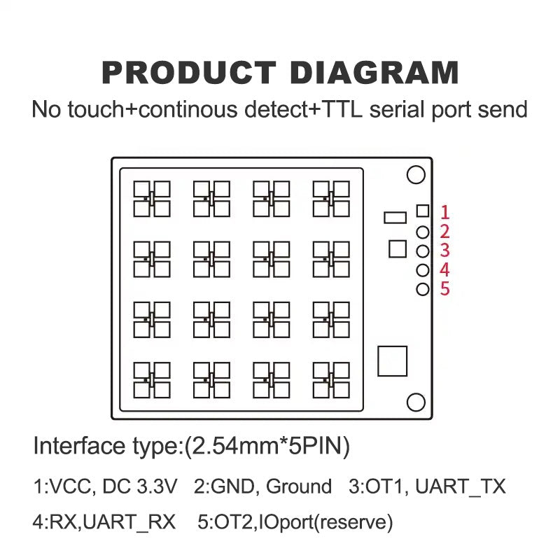 LD2413 24GHz Millimeter-Wave Level Sensor | High-Precision Distance Measurement ±3mm | 0.15-10m Range | FMCW Radar | 3.3V UART