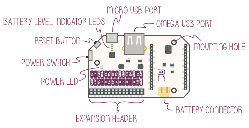 Power Dock for Omega2 and Omega2 Plus