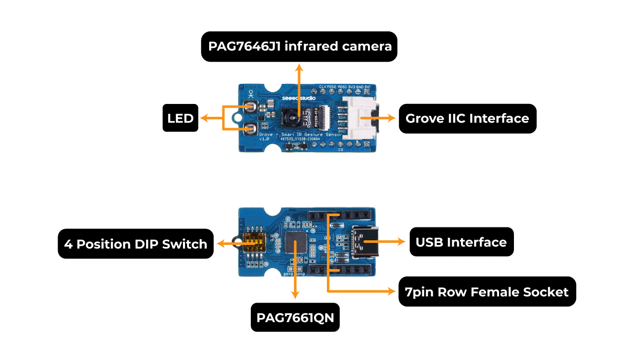 Seeed Studio Grove Smart IR Gesture Sensor